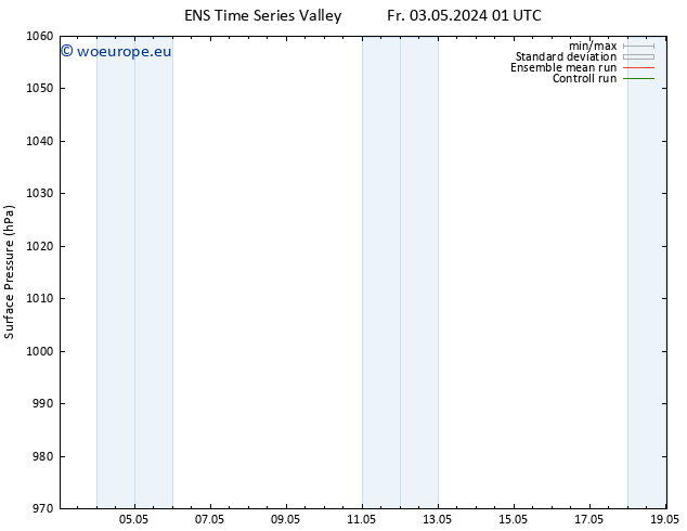 Surface pressure GEFS TS Fr 17.05.2024 13 UTC