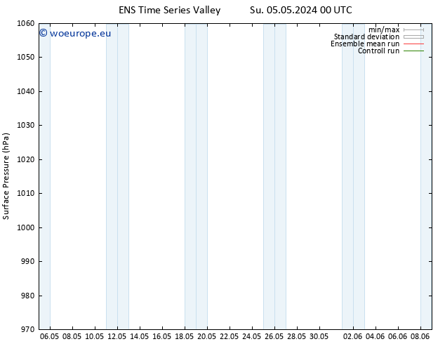 Surface pressure GEFS TS Tu 07.05.2024 00 UTC