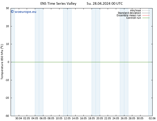 Temp. 850 hPa GEFS TS Mo 29.04.2024 00 UTC