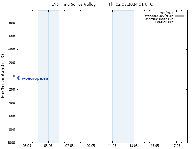 Temperature High (2m) GEFS TS Fr 03.05.2024 01 UTC