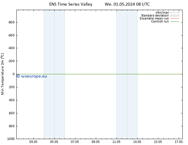 Temperature Low (2m) GEFS TS Th 02.05.2024 02 UTC