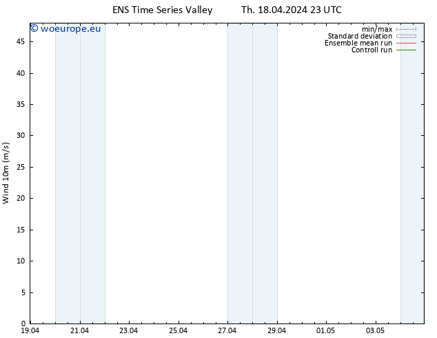 Surface wind GEFS TS Fr 19.04.2024 11 UTC