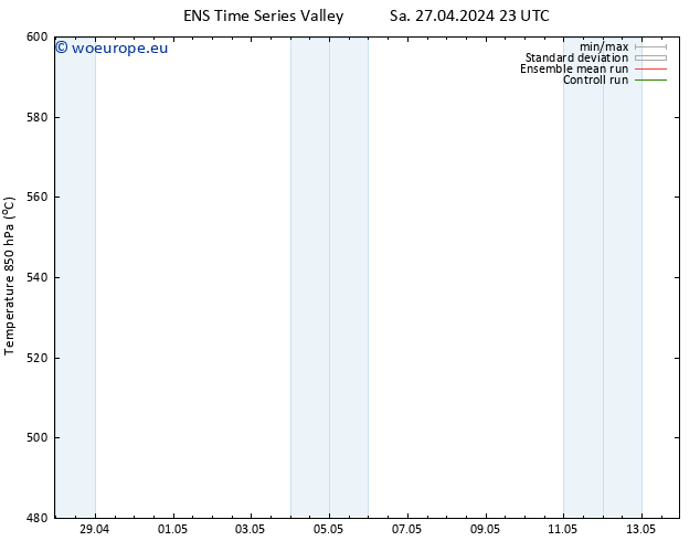 Height 500 hPa GEFS TS Su 28.04.2024 17 UTC