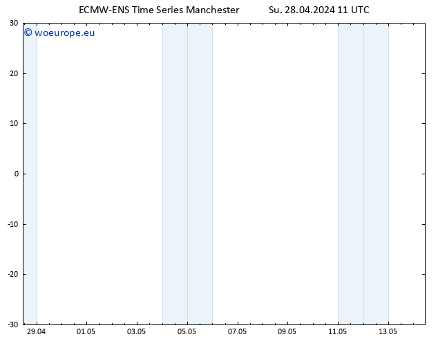 Height 500 hPa ALL TS Mo 29.04.2024 11 UTC