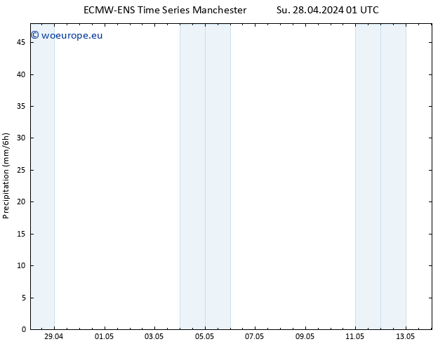 Precipitation ALL TS Su 28.04.2024 13 UTC