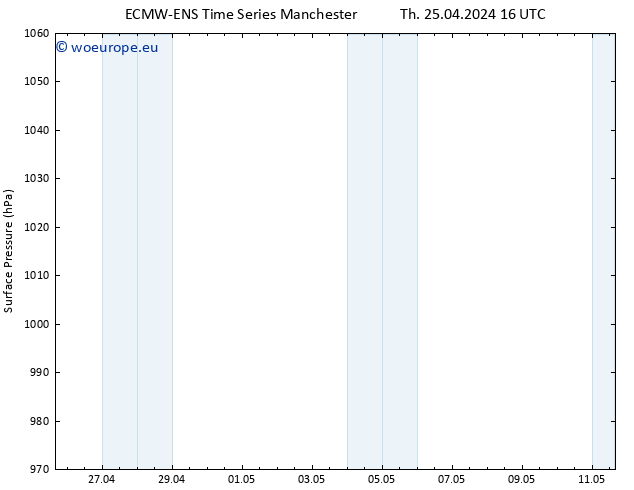 Surface pressure ALL TS Th 25.04.2024 22 UTC