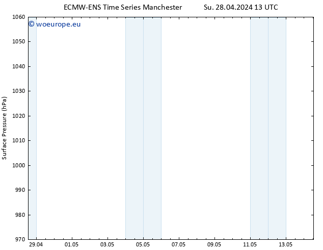 Surface pressure ALL TS Su 05.05.2024 13 UTC