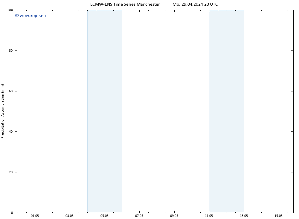 Precipitation accum. ALL TS Tu 30.04.2024 02 UTC