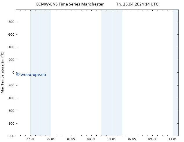 Temperature High (2m) ALL TS Th 25.04.2024 20 UTC