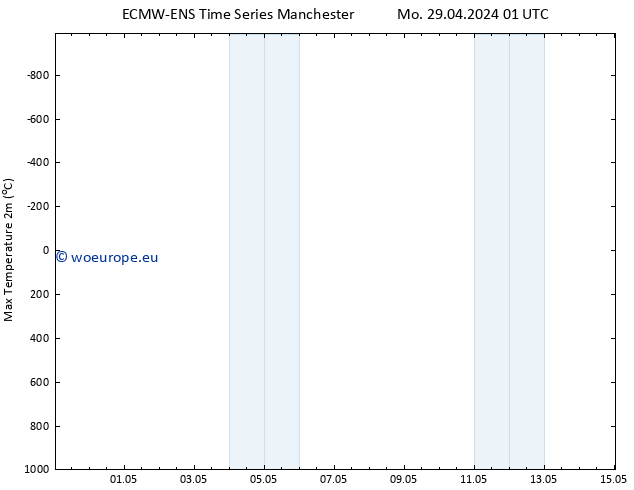 Temperature High (2m) ALL TS Tu 30.04.2024 01 UTC