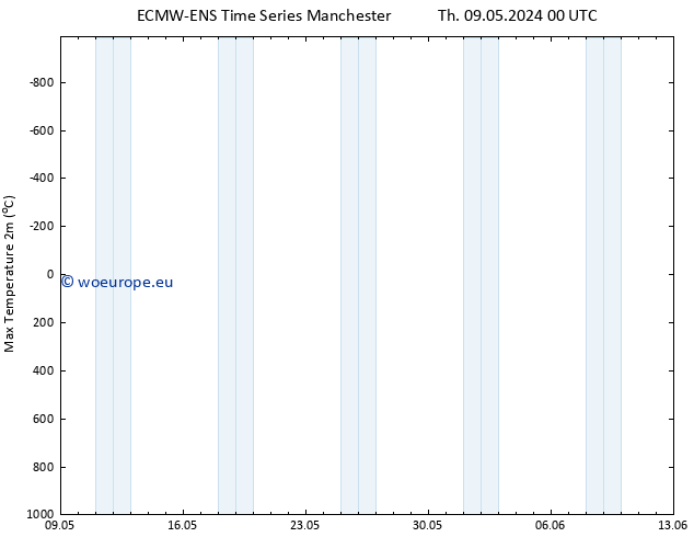 Temperature High (2m) ALL TS Th 09.05.2024 12 UTC