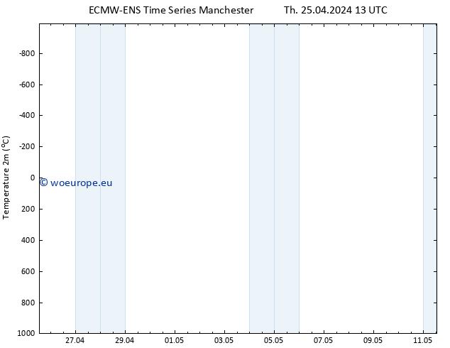 Temperature (2m) ALL TS Th 25.04.2024 19 UTC