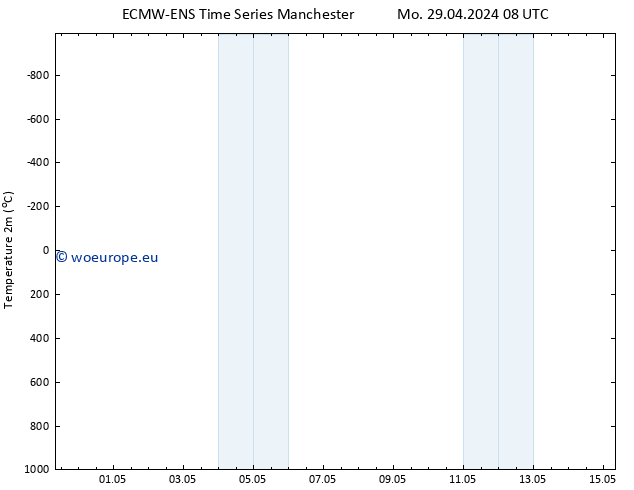 Temperature (2m) ALL TS We 15.05.2024 08 UTC