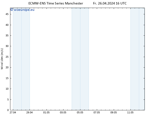 Surface wind ALL TS Fr 26.04.2024 16 UTC