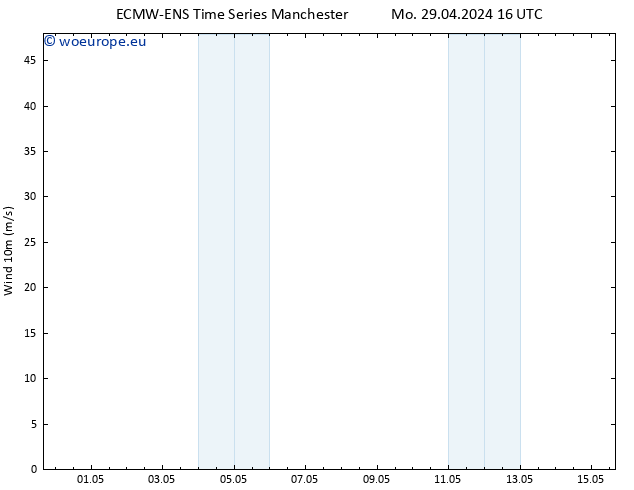 Surface wind ALL TS We 15.05.2024 16 UTC