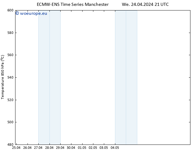 Height 500 hPa ALL TS Th 25.04.2024 03 UTC