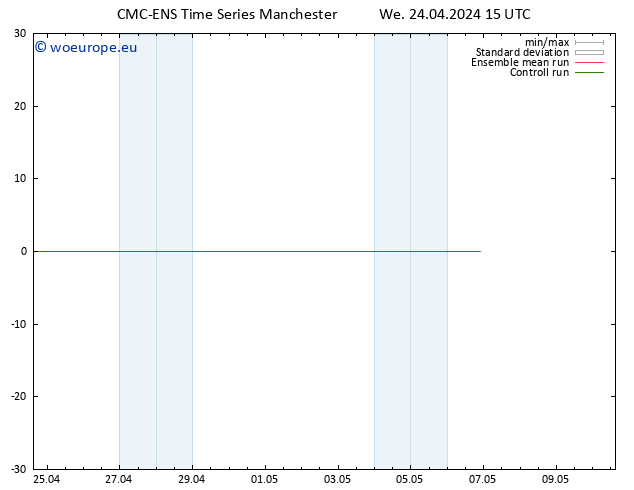 Height 500 hPa CMC TS We 24.04.2024 21 UTC