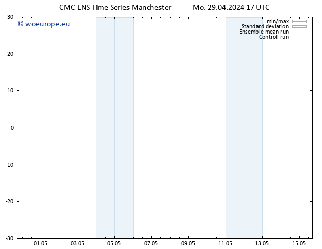 Height 500 hPa CMC TS Tu 30.04.2024 17 UTC