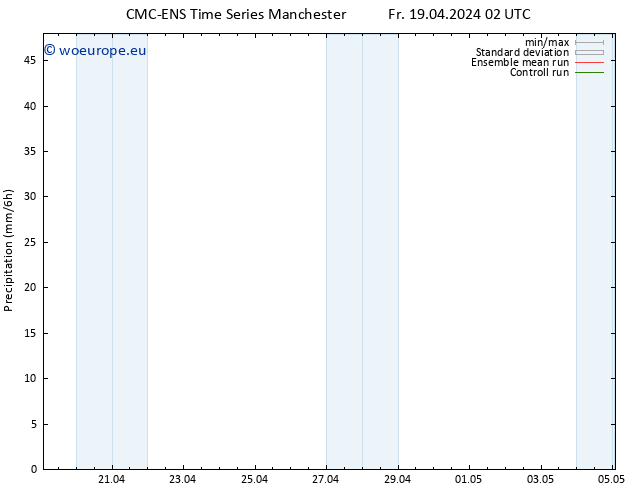 Precipitation CMC TS Fr 19.04.2024 02 UTC