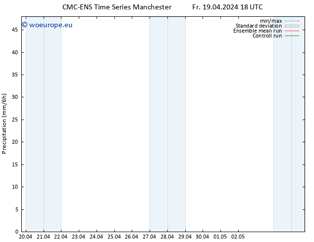 Precipitation CMC TS Sa 20.04.2024 00 UTC
