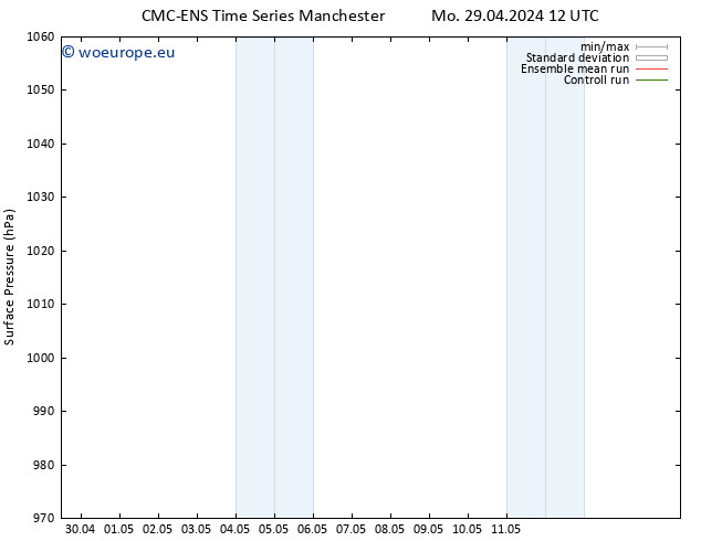 Surface pressure CMC TS Sa 11.05.2024 18 UTC