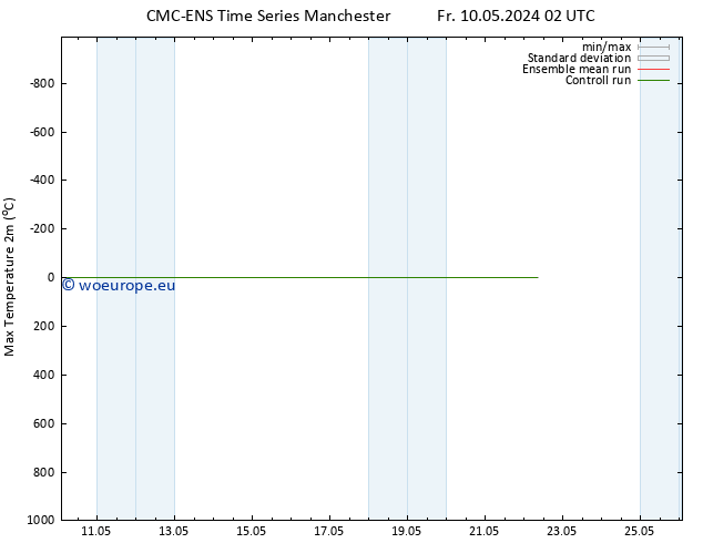 Temperature High (2m) CMC TS Fr 10.05.2024 08 UTC