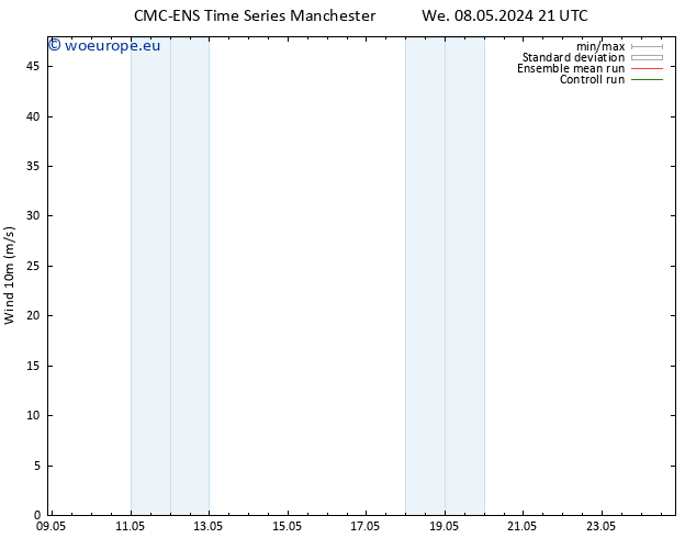 Surface wind CMC TS Th 09.05.2024 09 UTC