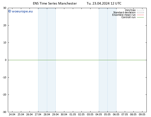 Height 500 hPa GEFS TS Tu 23.04.2024 12 UTC