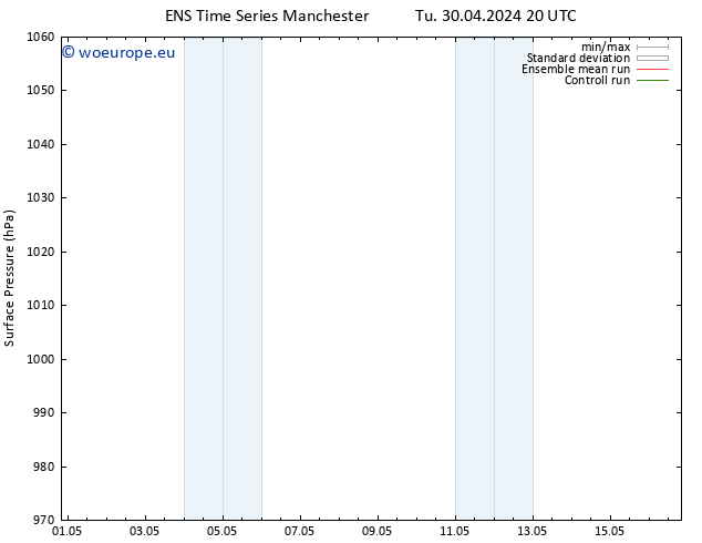 Surface pressure GEFS TS We 08.05.2024 20 UTC