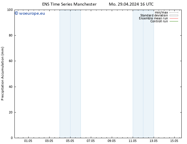 Precipitation accum. GEFS TS Tu 30.04.2024 22 UTC