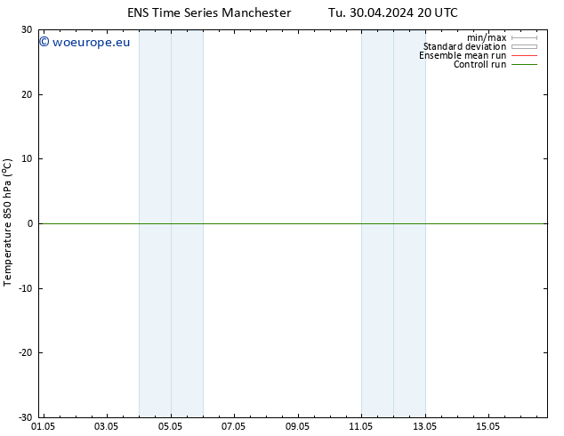 Temp. 850 hPa GEFS TS Th 02.05.2024 14 UTC