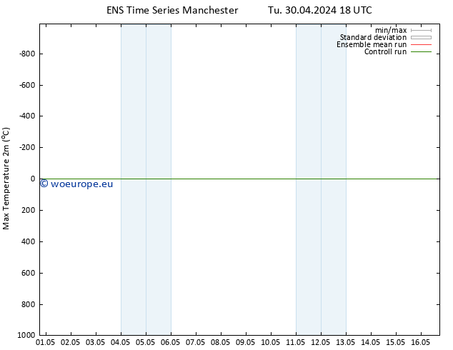 Temperature High (2m) GEFS TS Mo 06.05.2024 06 UTC