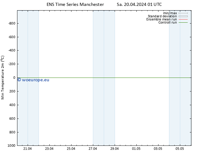 Temperature Low (2m) GEFS TS Sa 20.04.2024 07 UTC