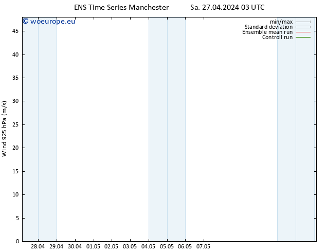 Wind 925 hPa GEFS TS Sa 27.04.2024 15 UTC