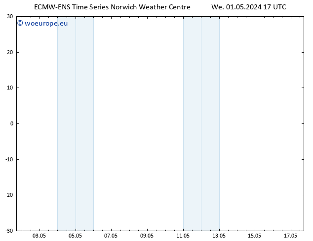 Height 500 hPa ALL TS We 01.05.2024 17 UTC