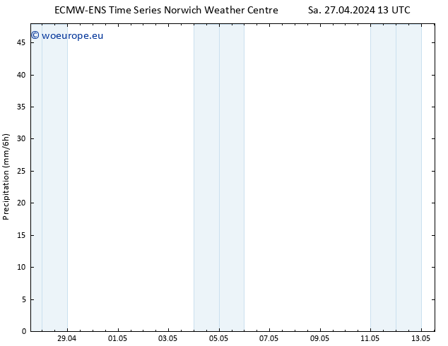 Precipitation ALL TS Sa 27.04.2024 19 UTC