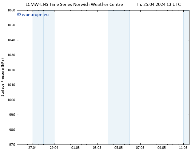 Surface pressure ALL TS Th 25.04.2024 13 UTC