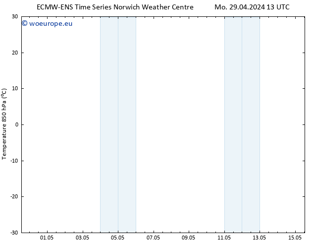 Temp. 850 hPa ALL TS Tu 30.04.2024 01 UTC