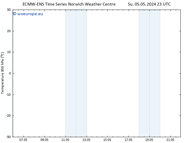 Temp. 850 hPa ALL TS Mo 06.05.2024 05 UTC