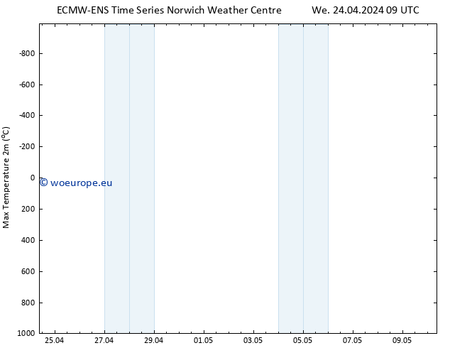 Temperature High (2m) ALL TS We 24.04.2024 15 UTC