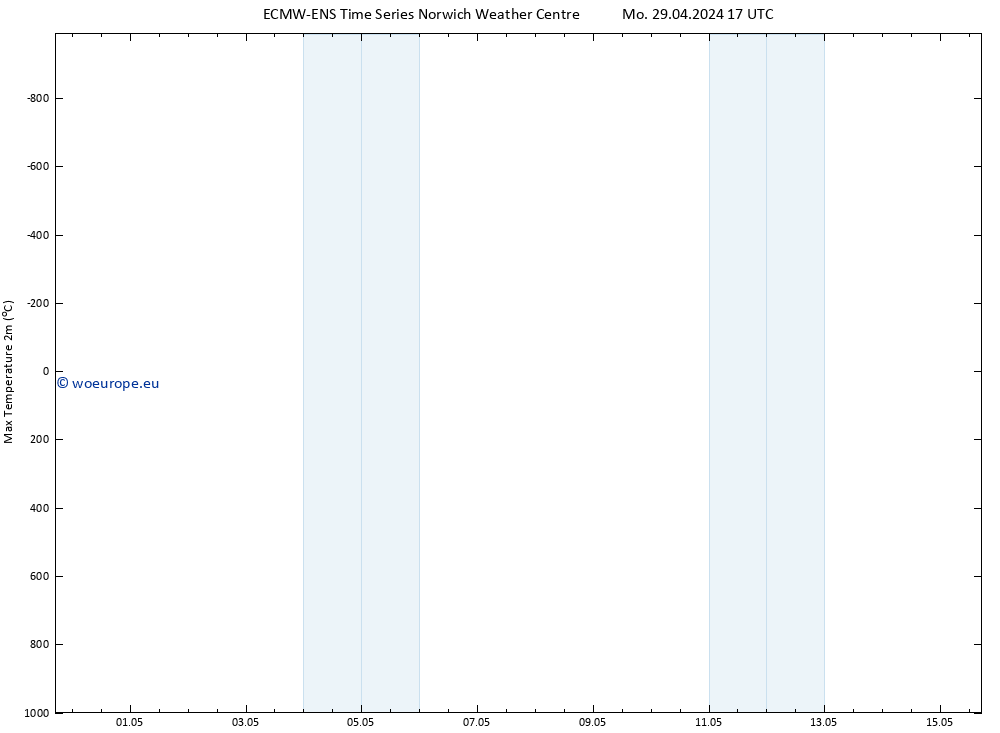 Temperature High (2m) ALL TS We 15.05.2024 17 UTC