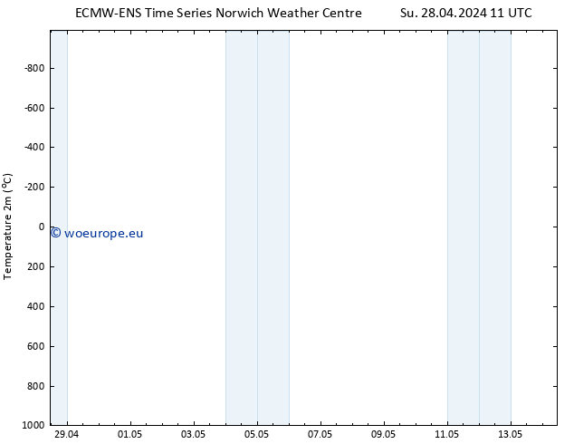 Temperature (2m) ALL TS Mo 29.04.2024 11 UTC