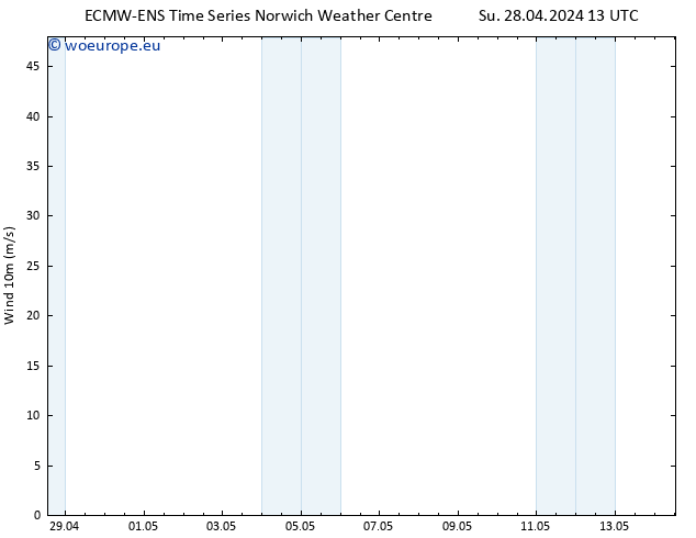 Surface wind ALL TS Mo 29.04.2024 13 UTC