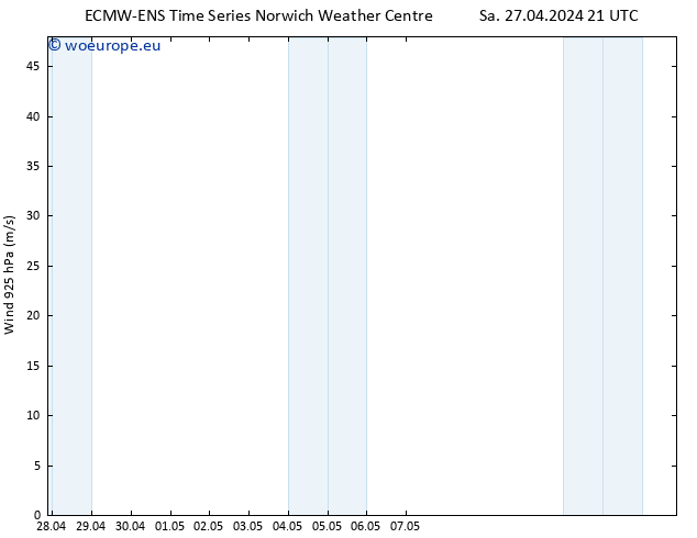 Wind 925 hPa ALL TS Mo 13.05.2024 21 UTC