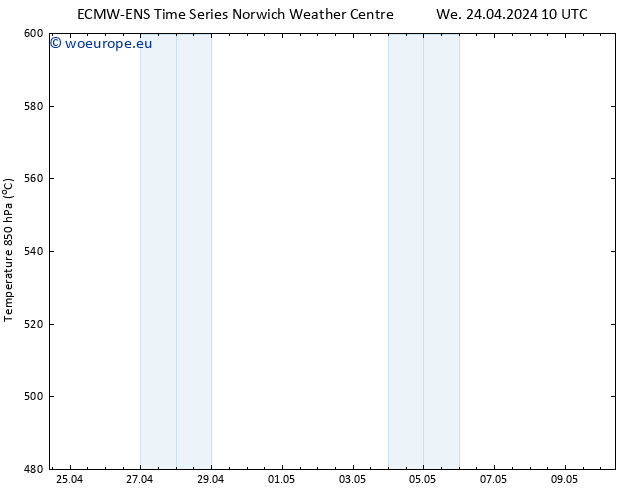 Height 500 hPa ALL TS We 24.04.2024 16 UTC