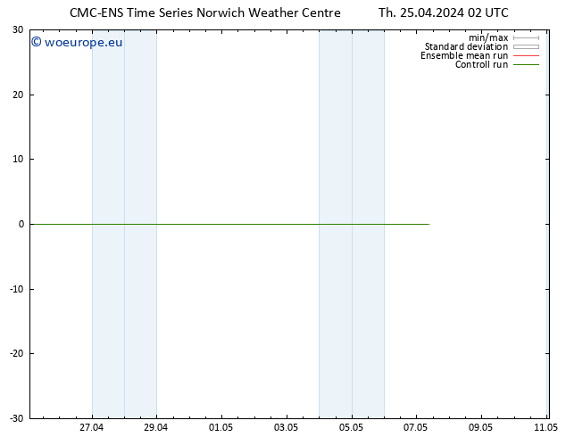 Height 500 hPa CMC TS Th 25.04.2024 08 UTC