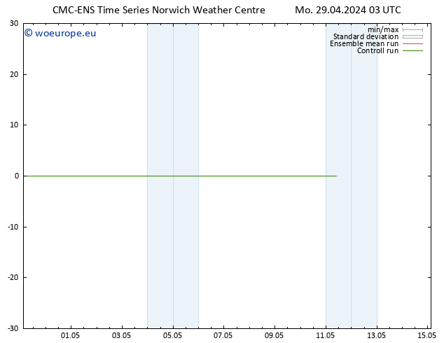 Height 500 hPa CMC TS Tu 30.04.2024 03 UTC