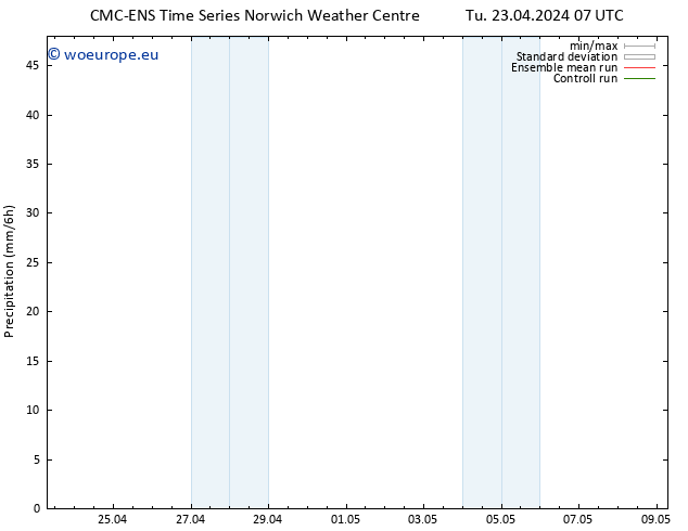 Precipitation CMC TS Tu 23.04.2024 19 UTC