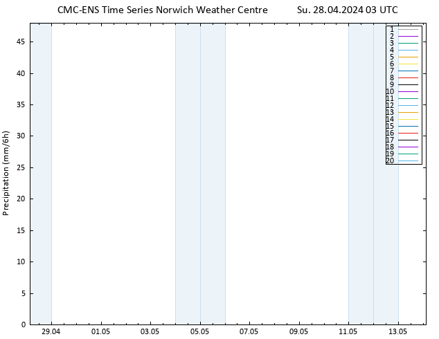 Precipitation CMC TS Su 28.04.2024 03 UTC
