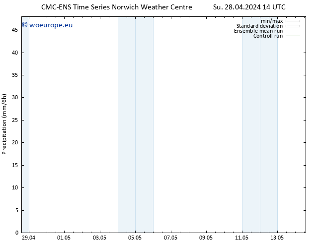 Precipitation CMC TS Su 28.04.2024 14 UTC